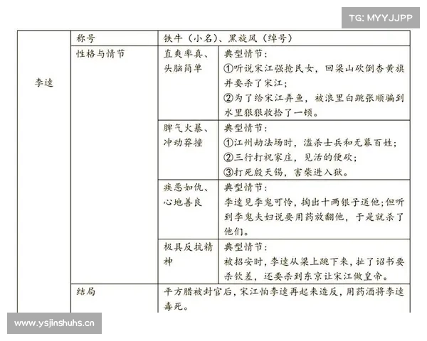 从《三侠五义》到《白眉大侠》,武林人物精彩的绰号、人物关系 从《三侠五义》到《白眉大侠》,武林人物精彩的绰号、人物关系